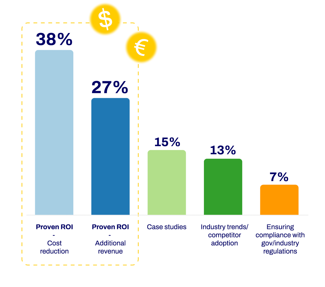 Factors that influence AI investment